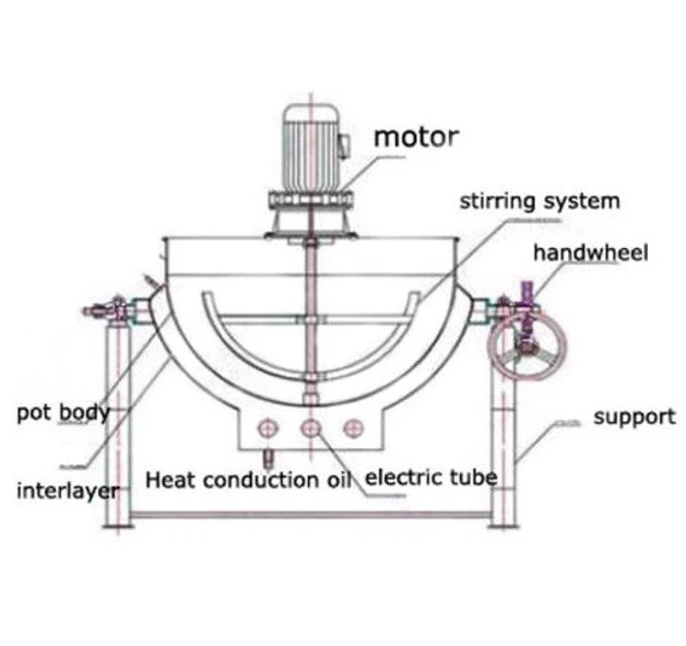 Electric Jacketed Kettle